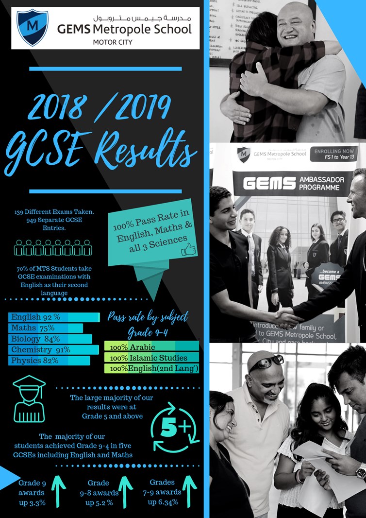 GCSE Results Image